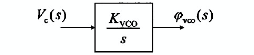 VCO 的线性相位 s 域模型